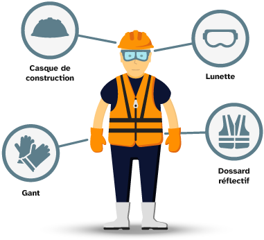 Expert pompeur équipé d'un casque de construction, lunettes, gants, puis dossard réflectif